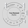 The Renewal Set