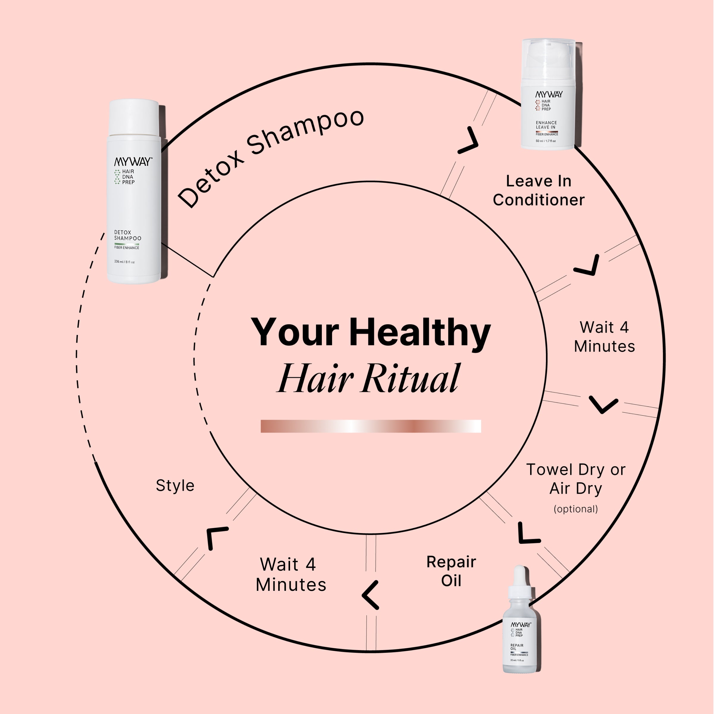 Leave In Conditioner