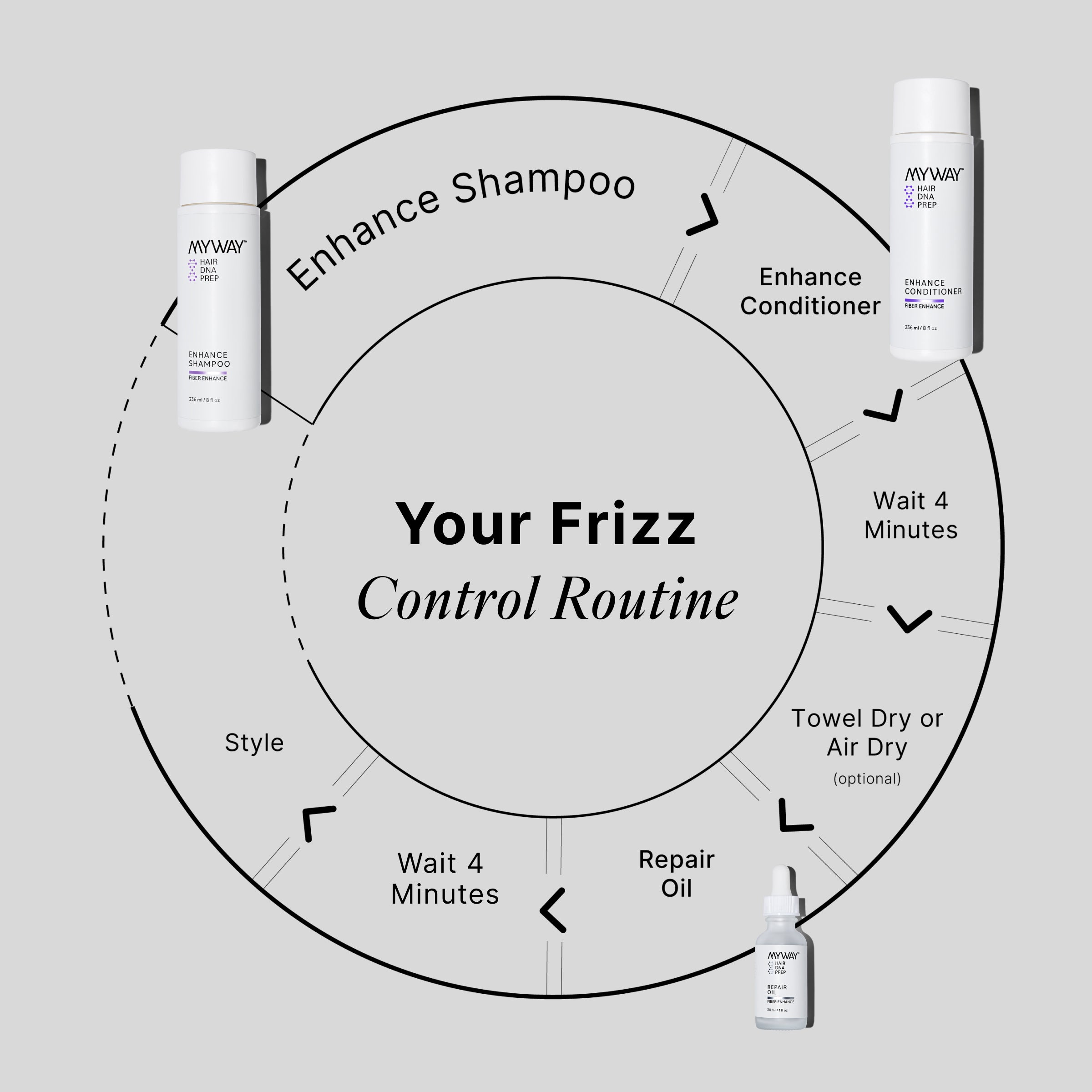 Frizz Control Set