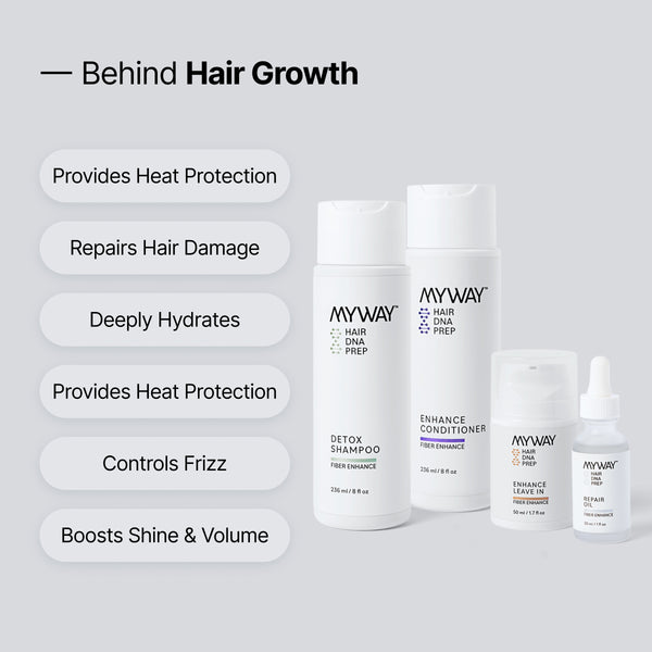 Hair Growth Set | MyWay HAIR DNA