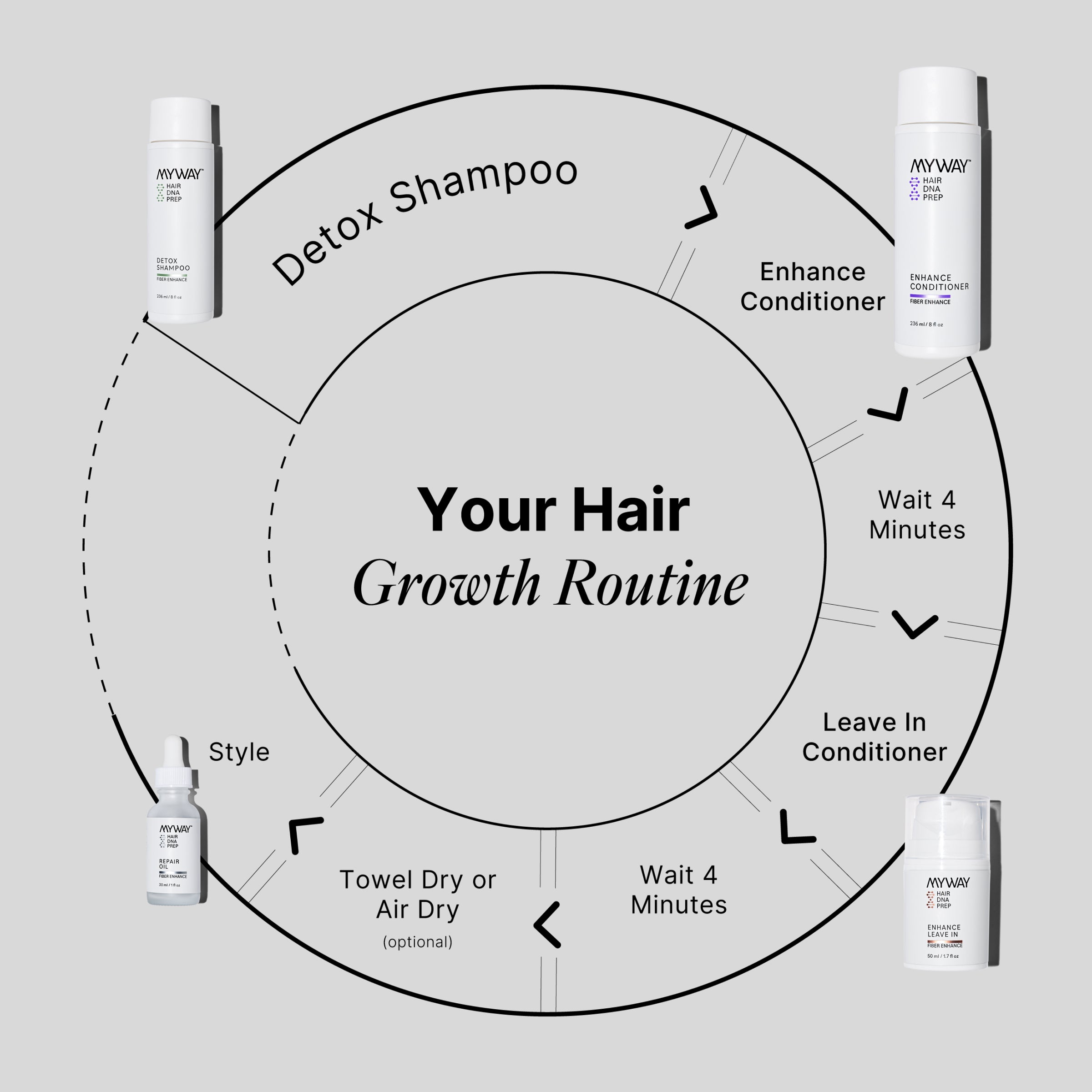 Hair Growth Set
