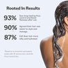 Frizz Control Set