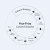 Frizz Control Set